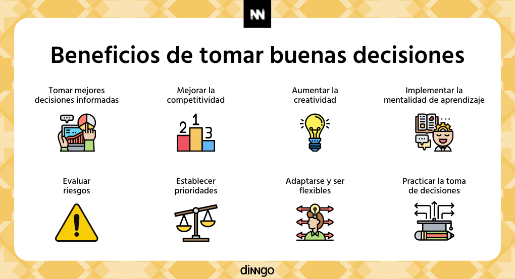 Qué son decisiones, estrategias y características clave 2 que son decisiones estrategias y caracteristicas clave