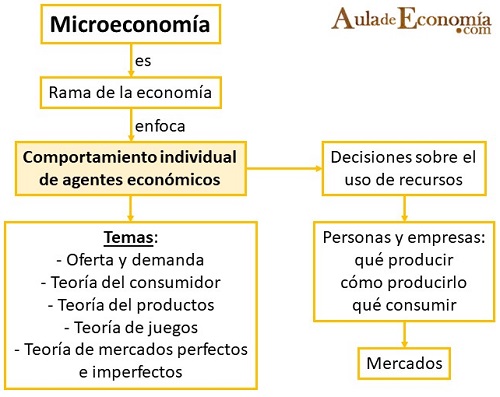 que son economia bienes agentes y su crecimiento 1