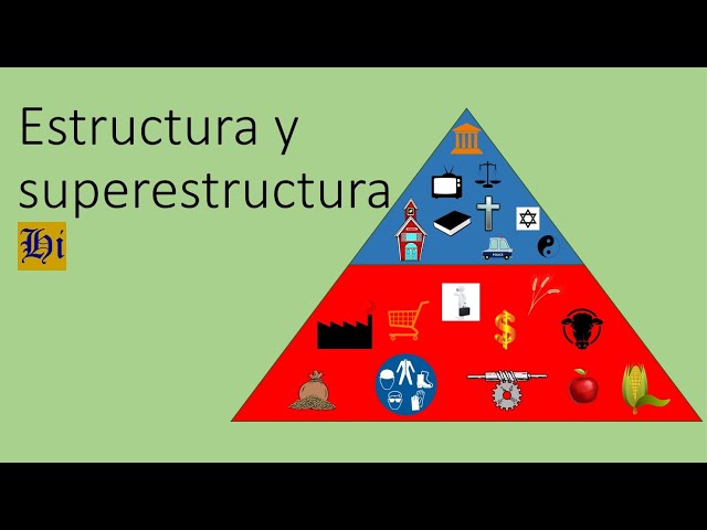 que son estructura y superestructura y sus caracteristicas 1