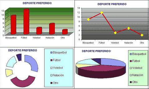 Qué son gráficos Definición y clasificación en informática 2 que son graficos definicion y clasificacion en informatica