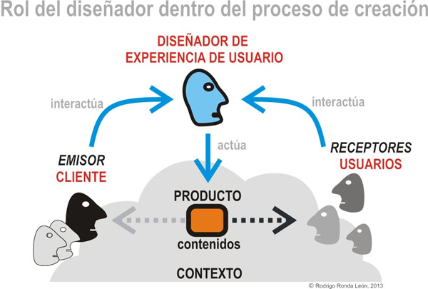 que son la experiencia y sus usos en diferentes