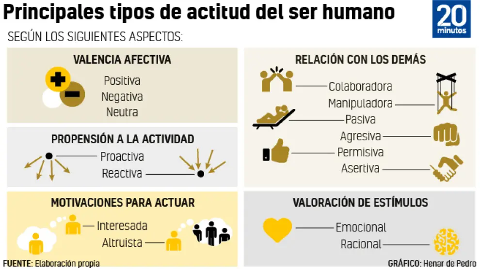Qué son las actitudes y qué tipos y características tienen 18 que son las actitudes y que tipos y caracteristicas tienen