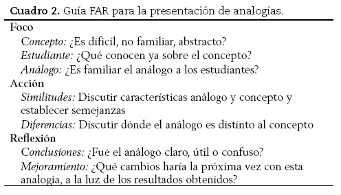 que son las analogias sus tipos y ejemplos concretos