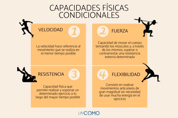 que son las capacidades fisicas tipos y ejemplos claros