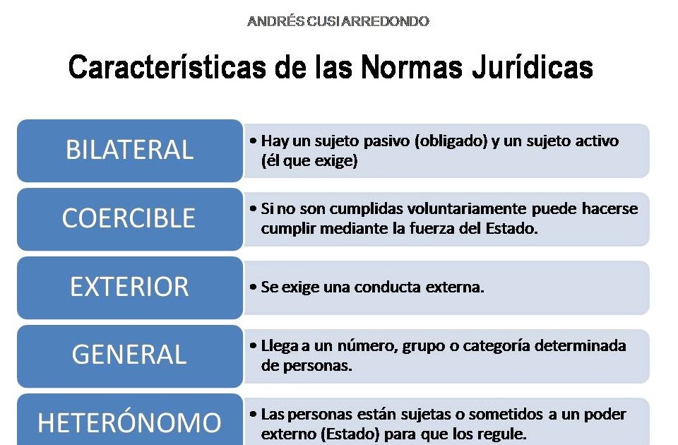 Qué son las normas jurídicas y cuáles son sus características 2 que son las normas juridicas y cuales son sus caracteristicas