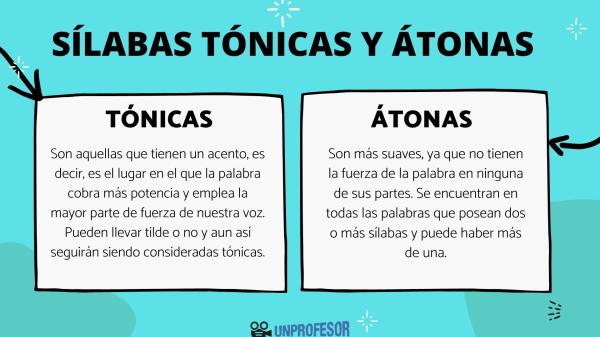 Qué son las palabras átonas: definición y concepto 2 que son las palabras atonas definicion y concepto 1