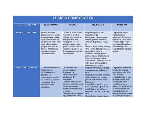 que son las propiedades privadas y sus caracteristicas 4