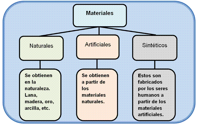 que son los biomateriales naturales y cuales son sus tipos