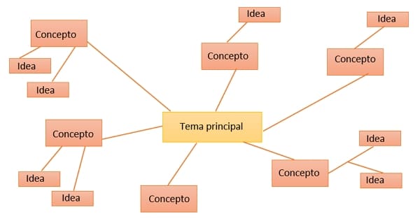 que son los cuadros sinopticos y cuales son sus tipos 1