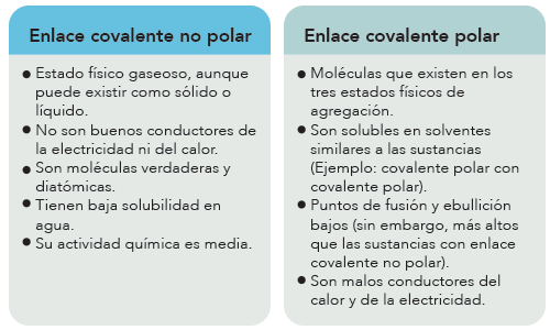 que son los enlaces covalentes y sus caracteristicas