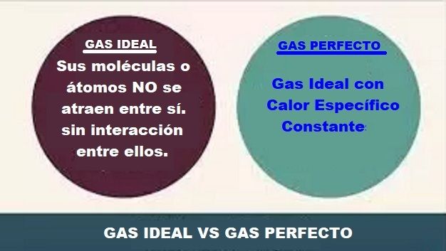 Qué son los gases ideales y cuáles son sus características 2 que son los gases ideales y cuales son sus caracteristicas
