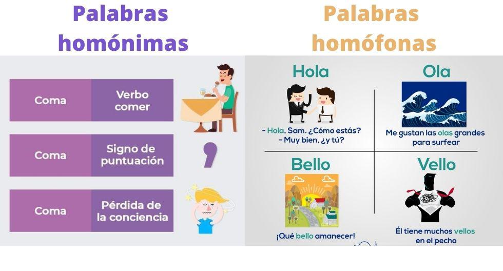 que son los homonimos sus tipos y su uso en el cine 1
