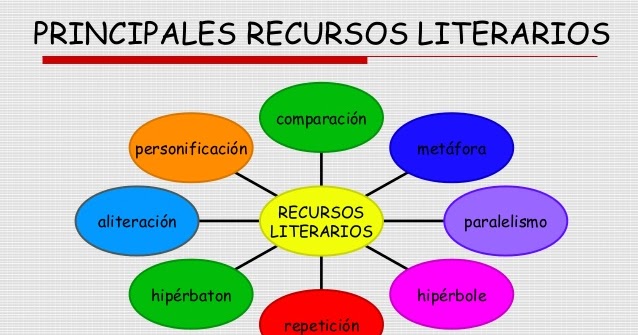 que son los recursos literarios y sus caracteristicas clave 2