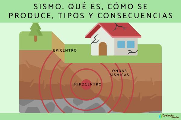que son los sismos caracteristicas y su impacto en la tierra 1