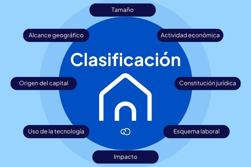 que son los tipos de empresa y sus caracteristicas clave