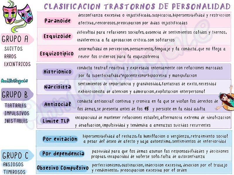 que son los trastornos y cuales son sus clasificaciones