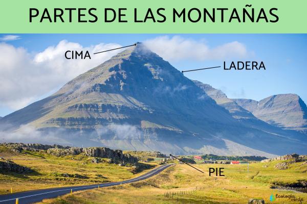 que son montanas definiciones y caracteristicas clave 4