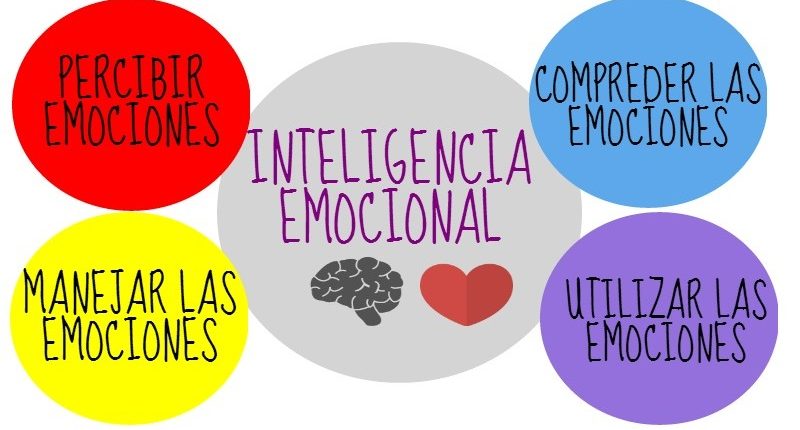 que son origen y beneficios de la inteligencia emocional 1
