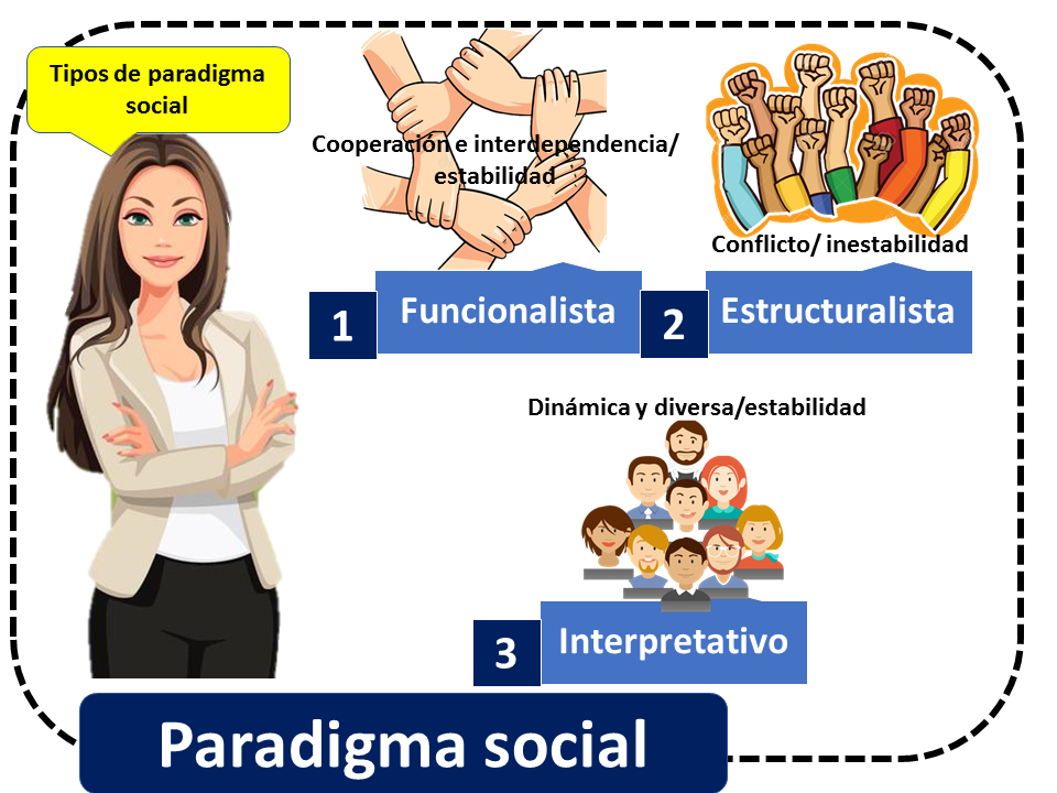 que son paradigmas definicion tipos y significado clave