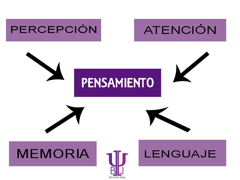 Qué son pensamientos: definición, tipos y conceptos clave 2 que son pensamientos definicion tipos y conceptos clave 1