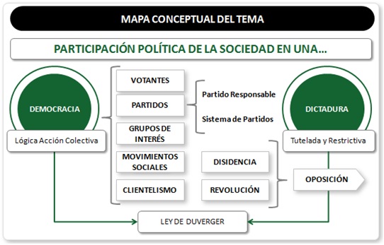 que son politica tipos partidos y sus caracteristicas 1