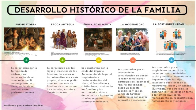que tipos y caracteristicas tiene la familia y su evolucion 3