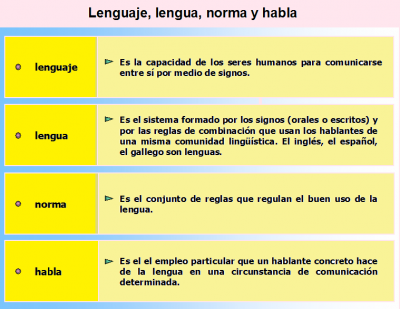 quien significado y concepto en el arte y la lengua