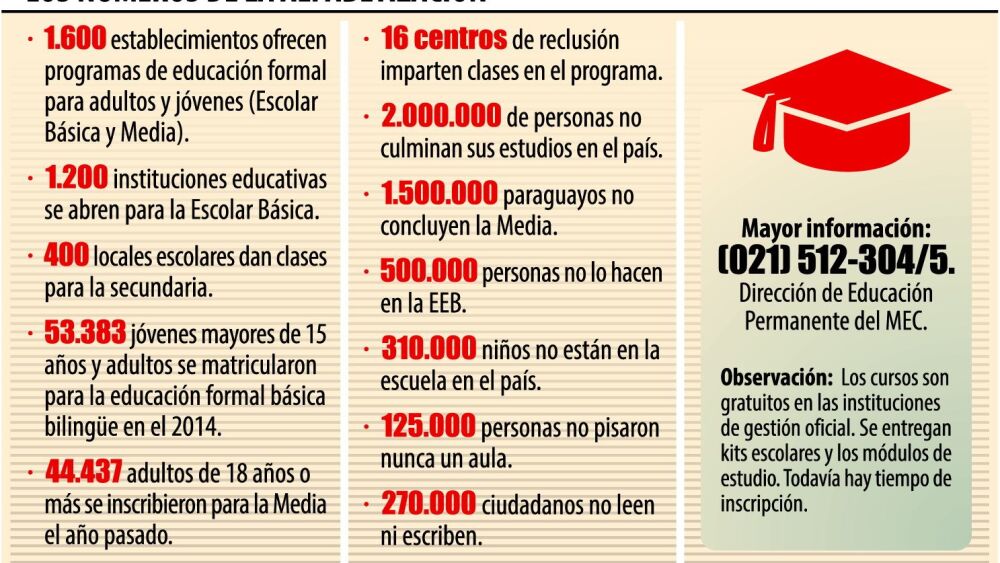 Quiénes ofrecen cursos de Haciendo Escuela en Paraguay 2 quienes ofrecen cursos de haciendo escuela en paraguay