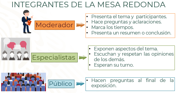 quienes participaron en la mesa redonda temas y mas