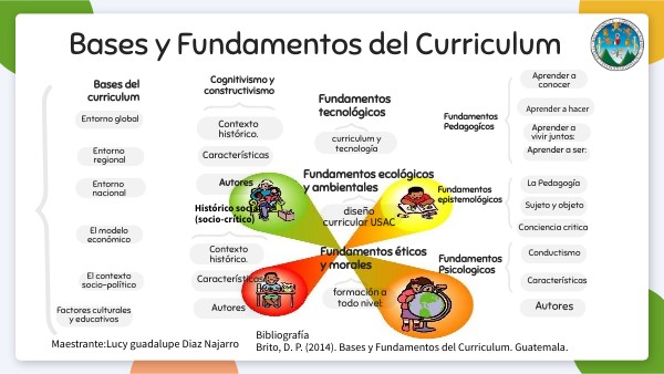 Quiénes son los autores del Currículo Nacional Base 3 19 quienes son los autores del curriculo nacional base 3