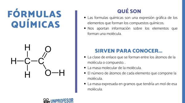 quimica definicion clasificacion y formulas quimicas 1