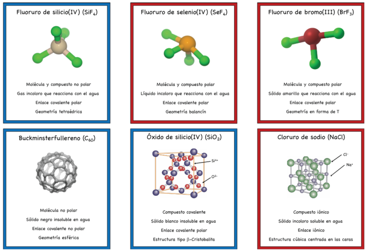 Química Inorgánica: Concepto, Clasificación y Ejemplos Clave 2 quimica inorganica concepto clasificacion y ejemplos clave