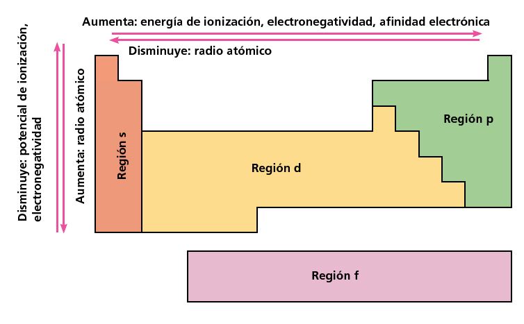 radios atomicos definicion utilidad y concepto