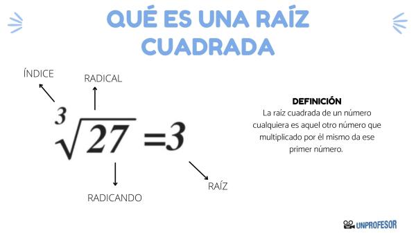 raiz cuadrada que es definicion ejemplos y propiedades 2