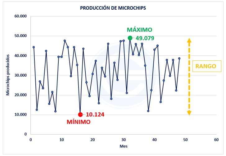 rangos definicion usos y su importancia en estadistica 1