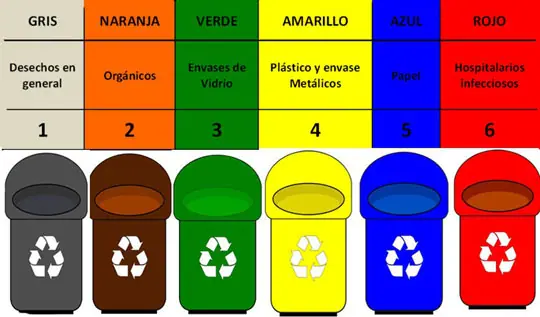 reciclaje y su importancia beneficios y datos clave