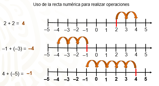 Recta numérica: Ejemplos prácticos para entender mejor 34 recta numerica ejemplos practicos para entender mejor 1