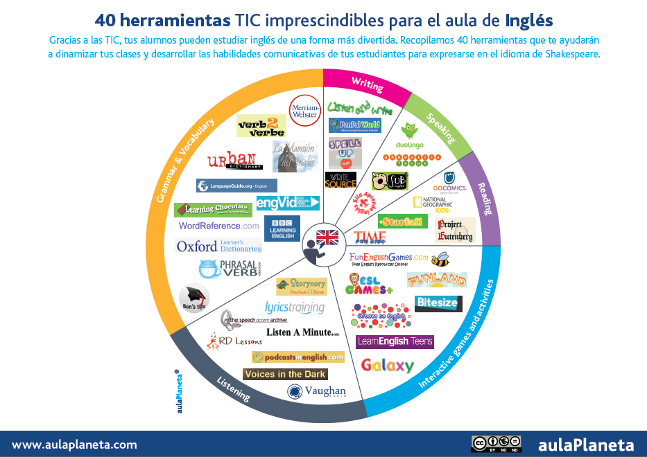 recursos imprescindibles para telesecundaria libros del alumno para aprender mejor