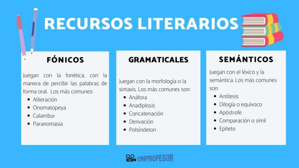 recursos literarios concepto tipos y caracteristicas