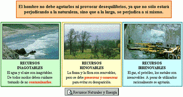 recursos naturales concepto tipos conservacion y ejemplos