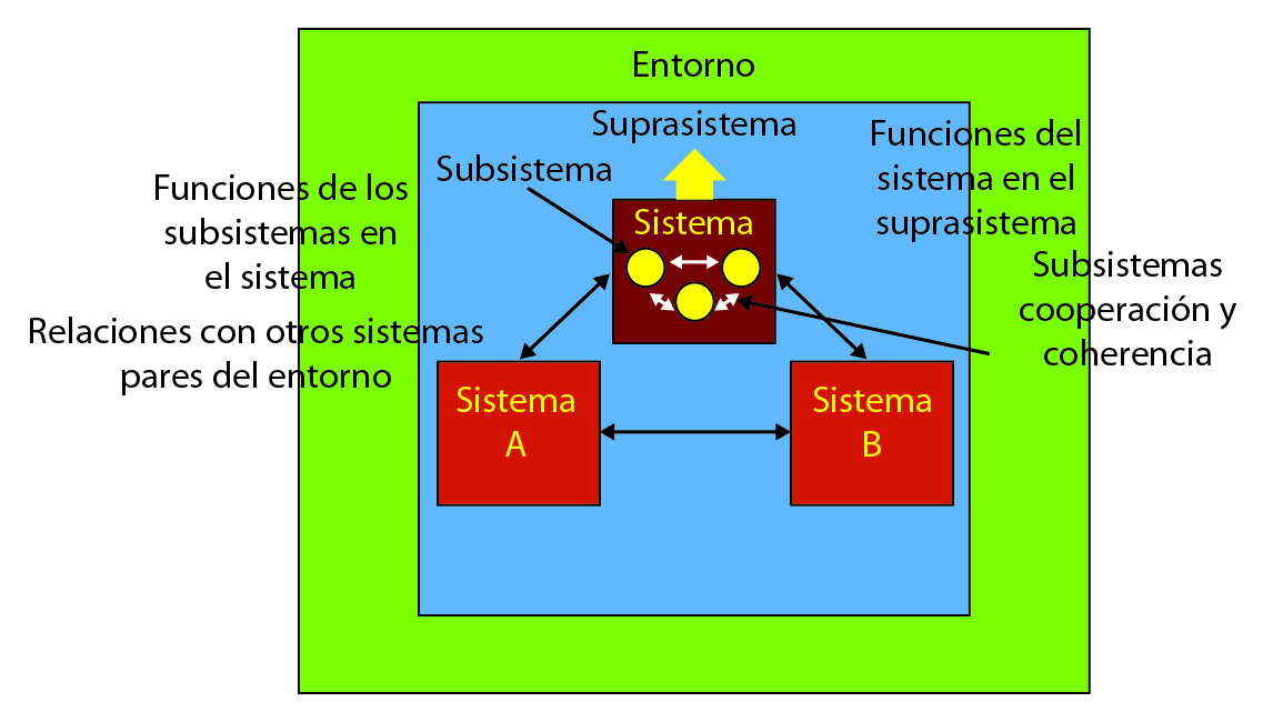 reemplazo que es tipos y su teoria en informatica