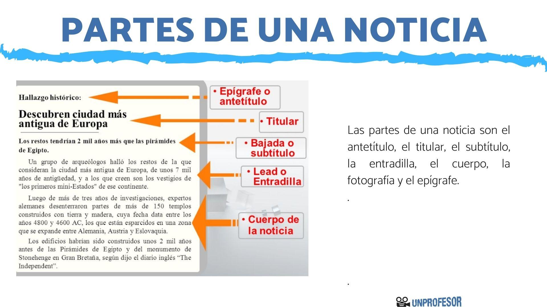 Refina tu redacción con ejemplos prácticos: partes de la noticia 2 refina tu redaccion con ejemplos practicos partes de la noticia