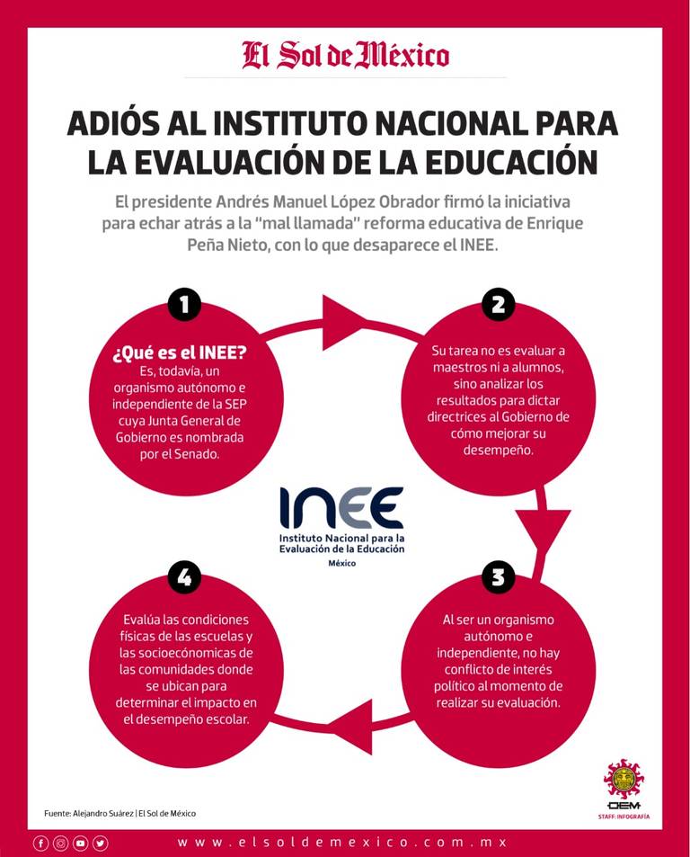Reforma Educativa en México: cambios, objetivos y beneficios 4 reforma educativa en mexico cambios objetivos y beneficios