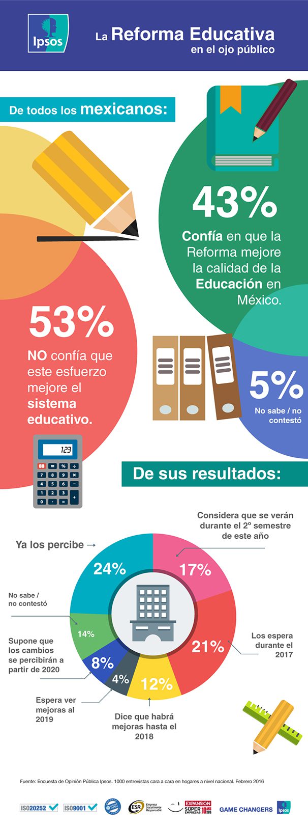 reforma educativa en mexico conoce los cambios mas relevantes