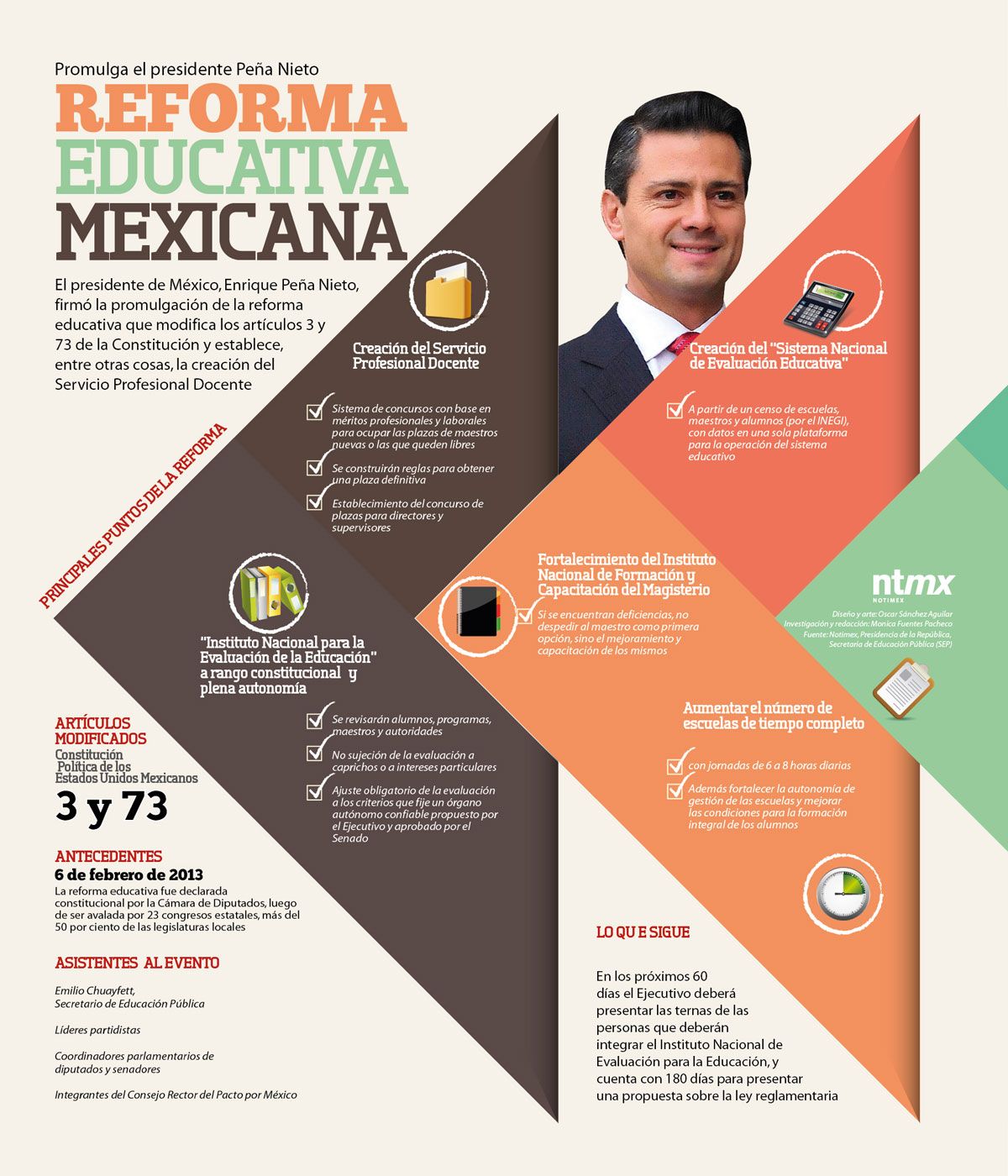 reforma educativa guia completa para formar estudiantes secundarios
