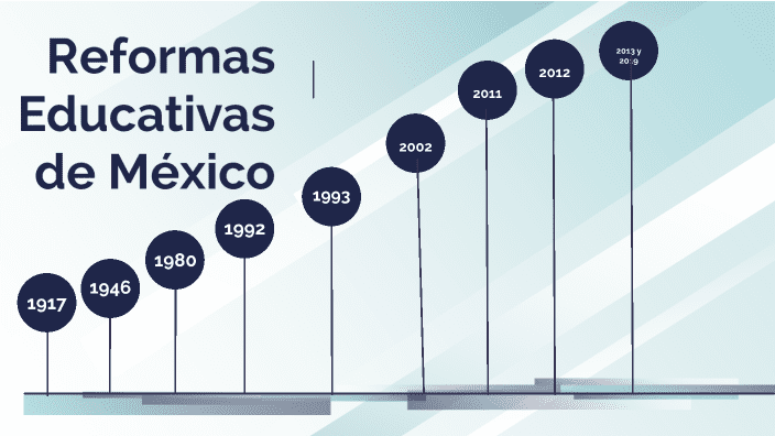 Reforma Educativa MX: cambios y impacto en la educación 28 reforma educativa mx cambios y impacto en la educacion