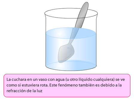 Refracción de la luz: definición y concepto explicado 2 refraccion de la luz definicion y concepto
