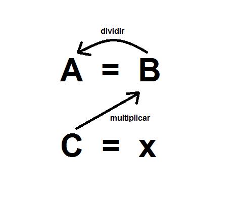 Regla de tres simples: aprende a resolverla fácilmente 9 regla de tres simples aprende a resolverla facilmente 3