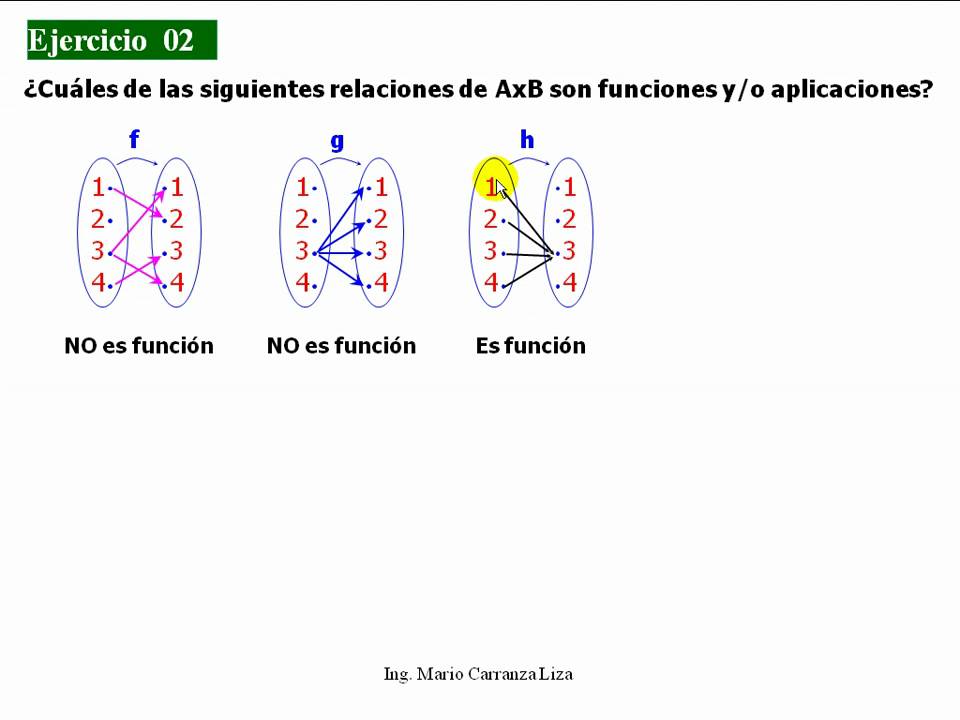relacion funcional 20 ejercicios de relaciones funcionales 1
