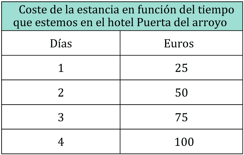 Relaciones de Proporcionalidad Directa: Conceptos y Ejemplos 16 relaciones de proporcionalidad directa conceptos y ejemplos 1